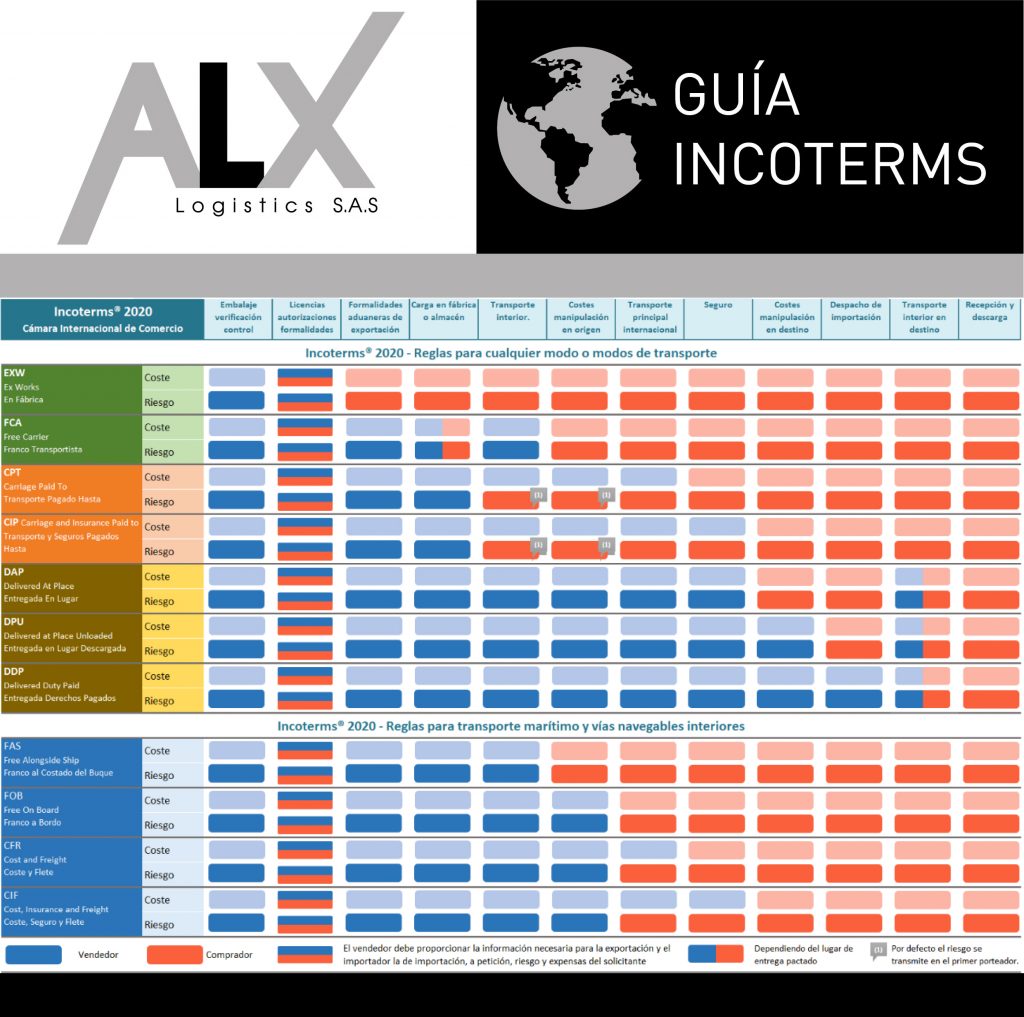 Guía de Incoterms 2020 ALX LOGISTICS S A S